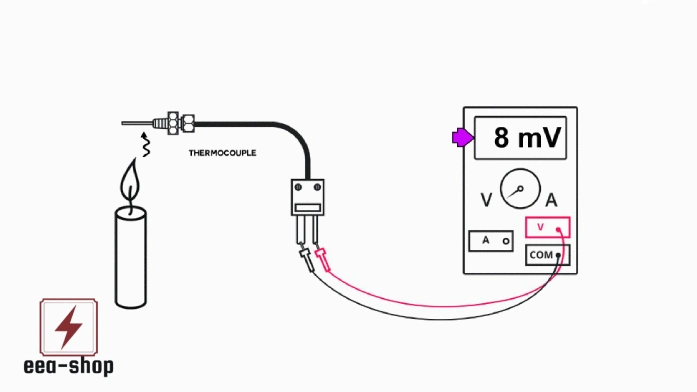 آموزش ساخت ترموکوپل نوع T