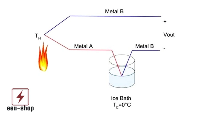 آموزش ساخت ترموکوپل